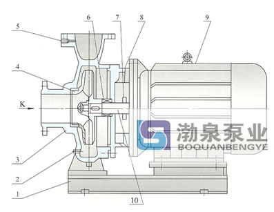 臥式單級(jí)單吸熱水泵結(jié)構(gòu)說明圖